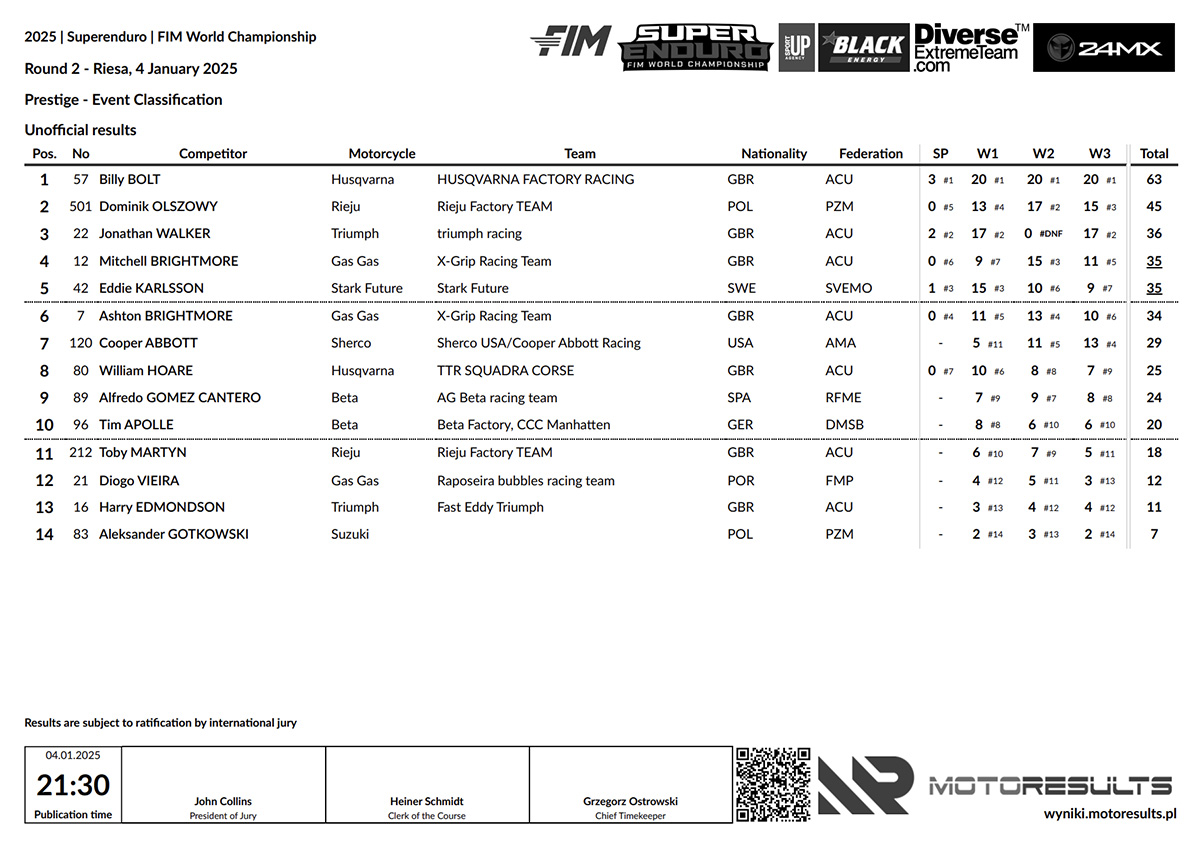 superenduro_rnd2_2025_results_prestige_overall