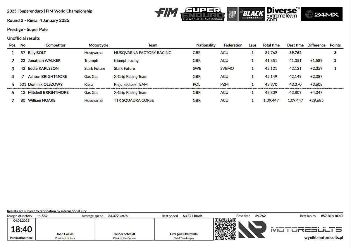 superenduro_rnd2_2025_results_prestige_superpole