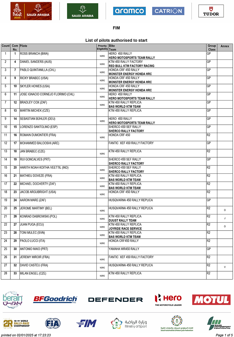 dakar_2025_fim-list-of-pilots-authorised-to-start-1