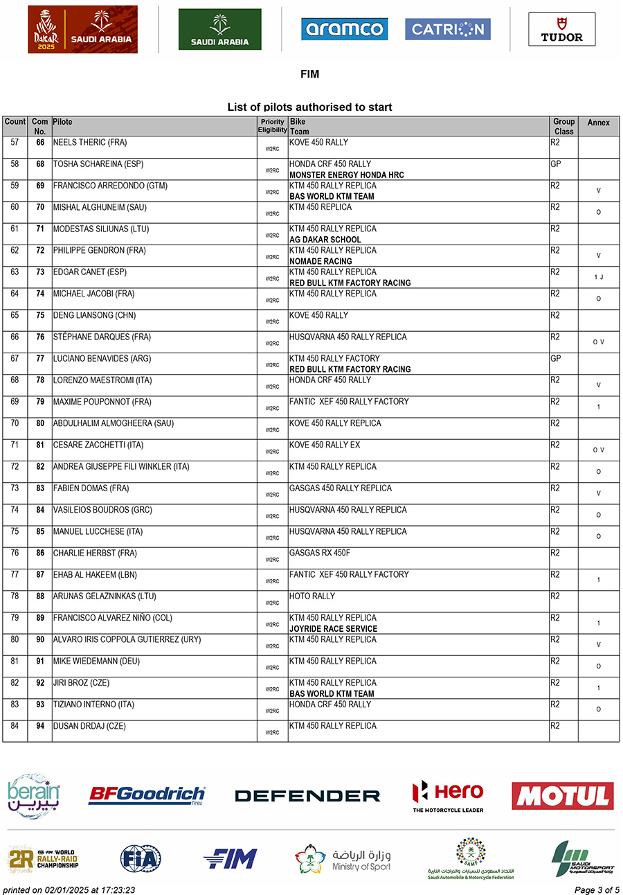 dakar_2025_fim-list-of-pilots-authorised-to-start-3