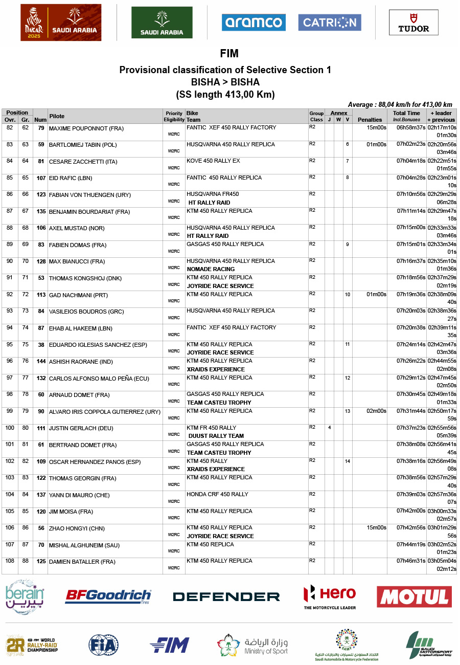 dakar_rally_2025_stage_1_results-4