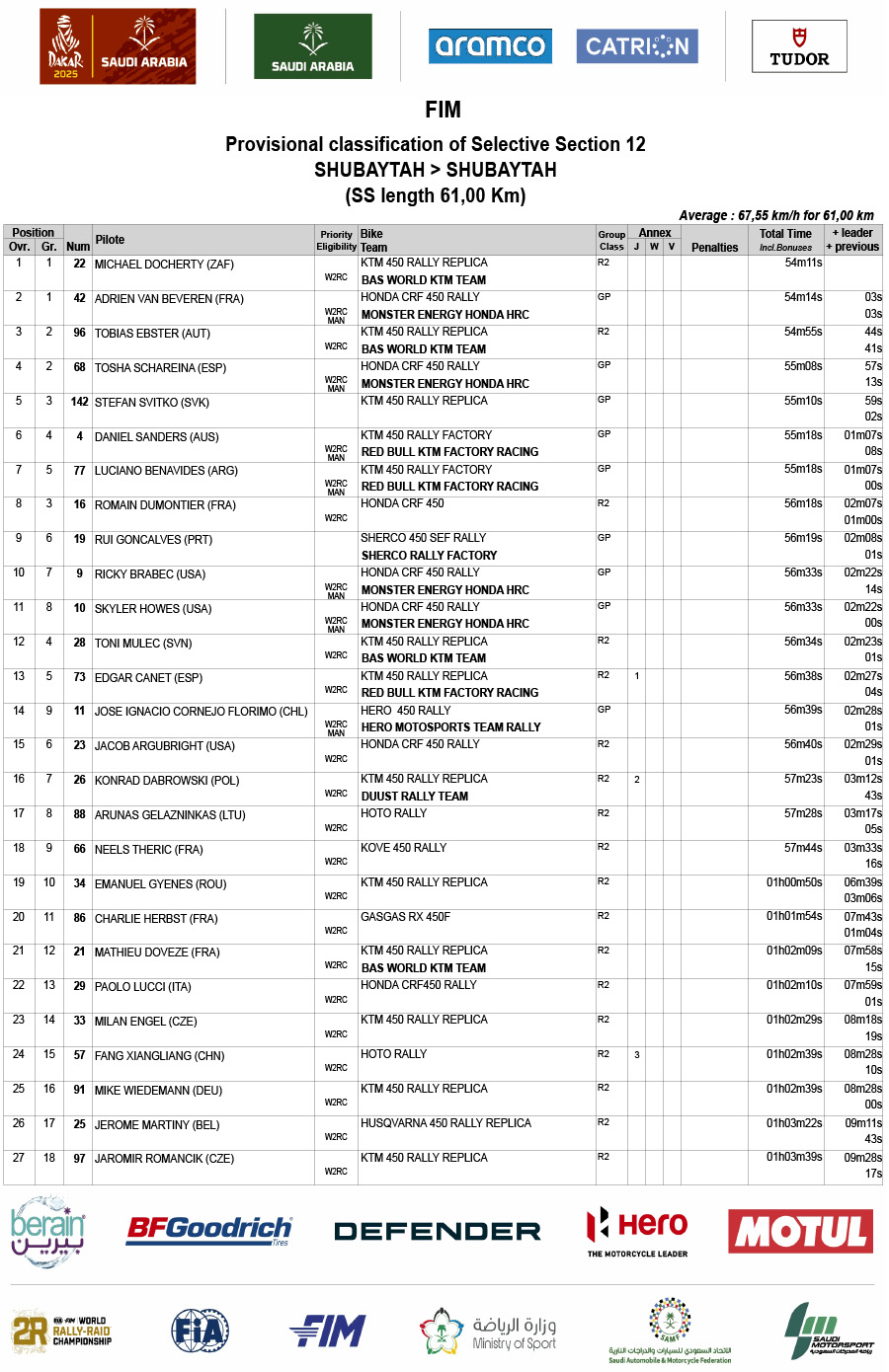 dakar_2025_stage_12_results-1