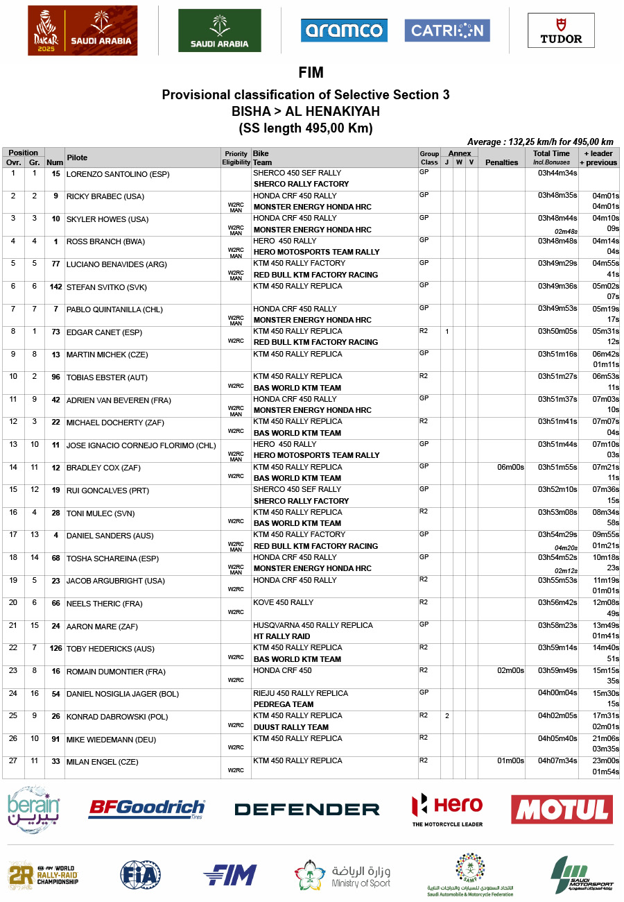 2025_dakar_rally_results_stage_3_1