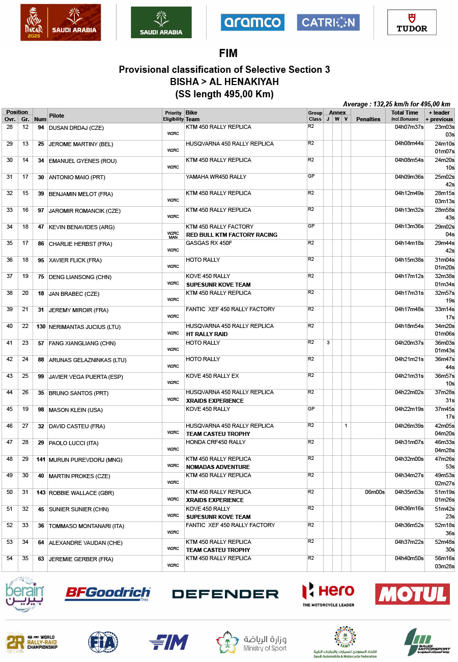 2025_dakar_rally_results_stage_3_2