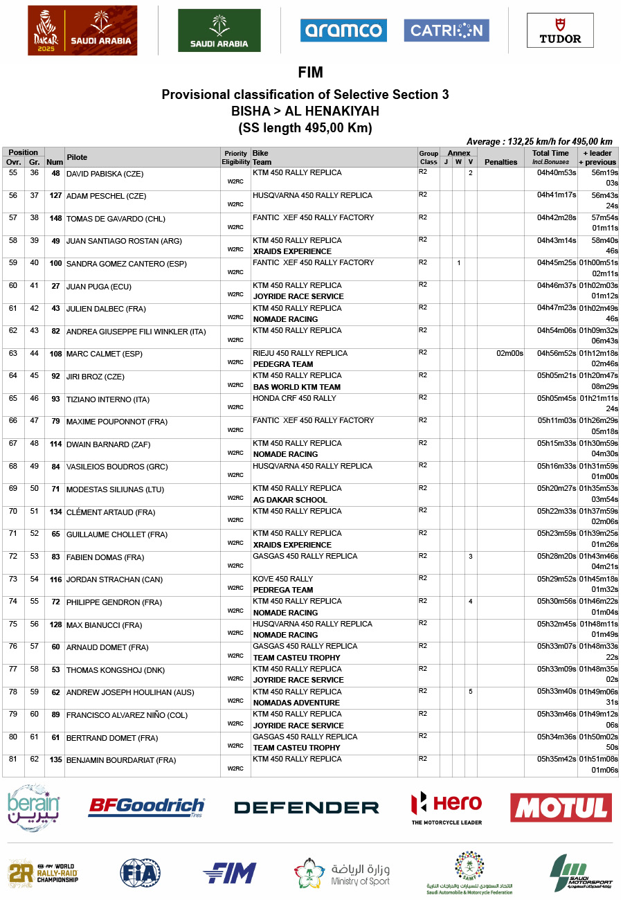 2025_dakar_rally_results_stage_3_3