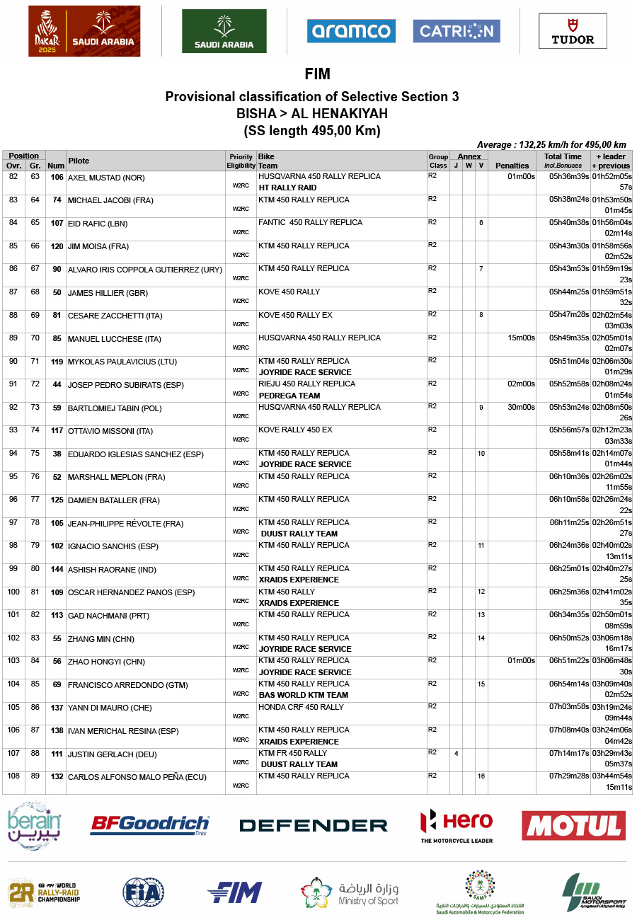 2025_dakar_rally_results_stage_3_4