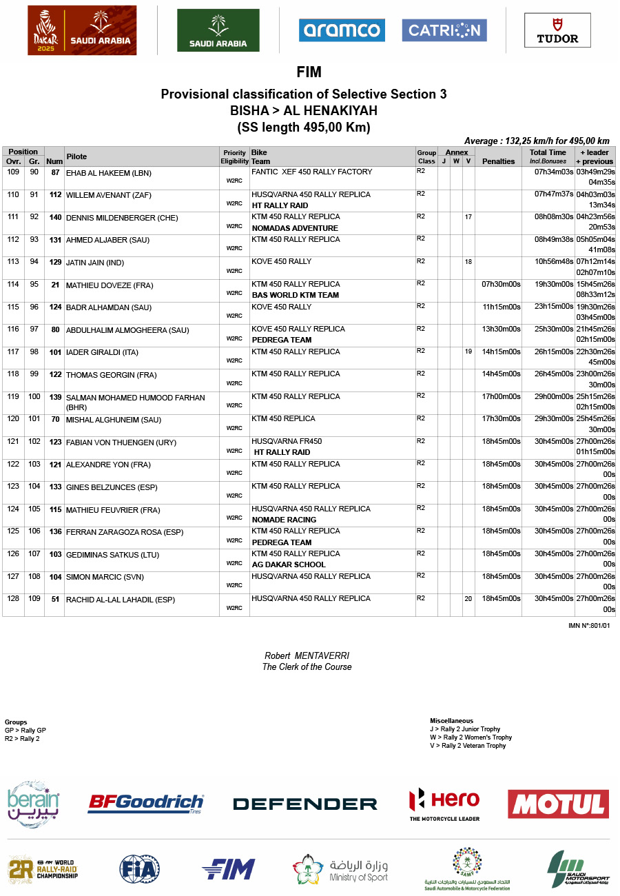 2025_dakar_rally_results_stage_3_5