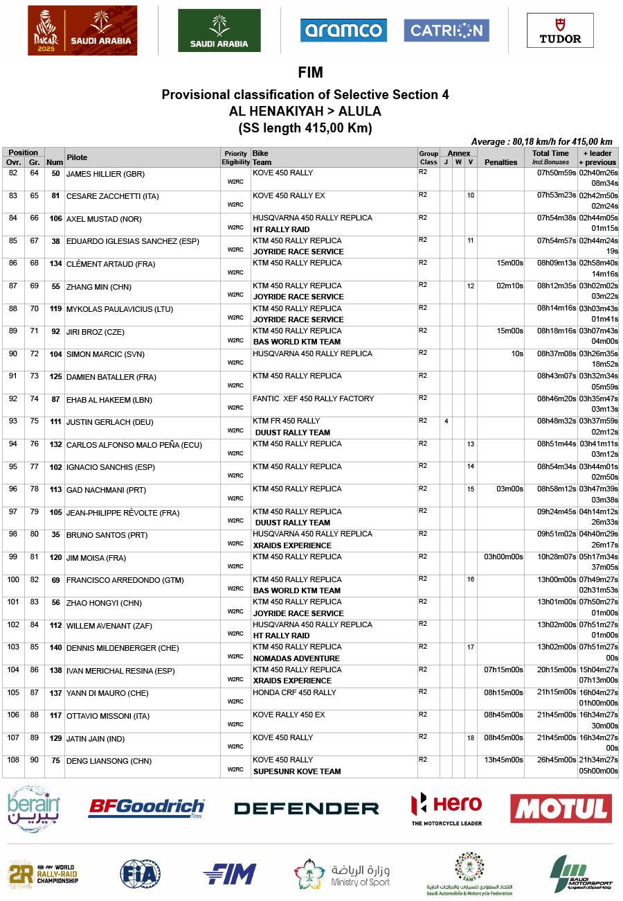 2025_dakar_rally_stage_4_results_4