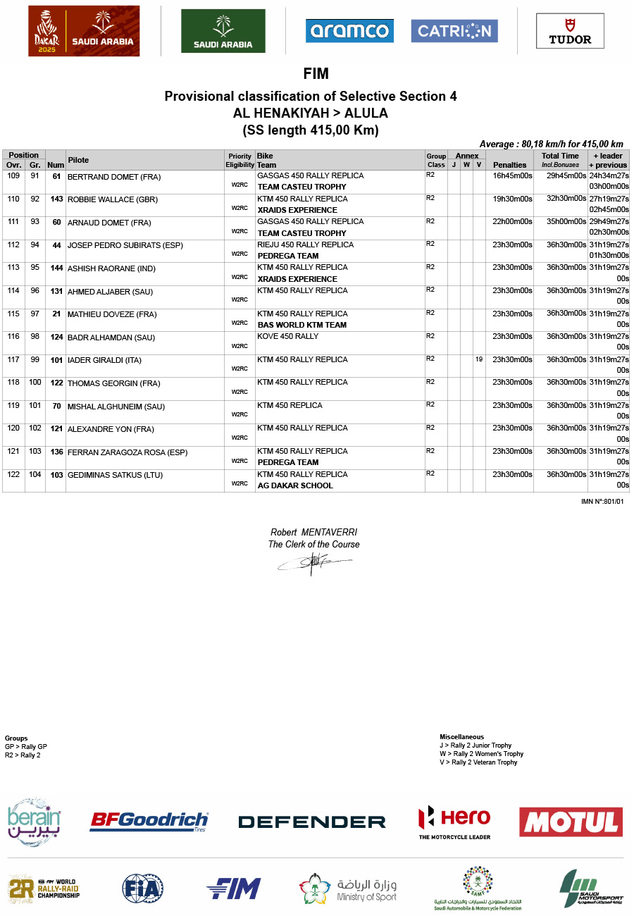 2025_dakar_rally_stage_4_results_5