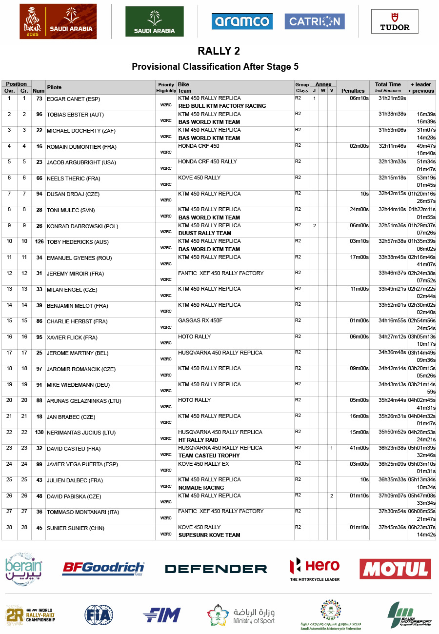 2025_dakar_rally_classification_amended_rally-2-1