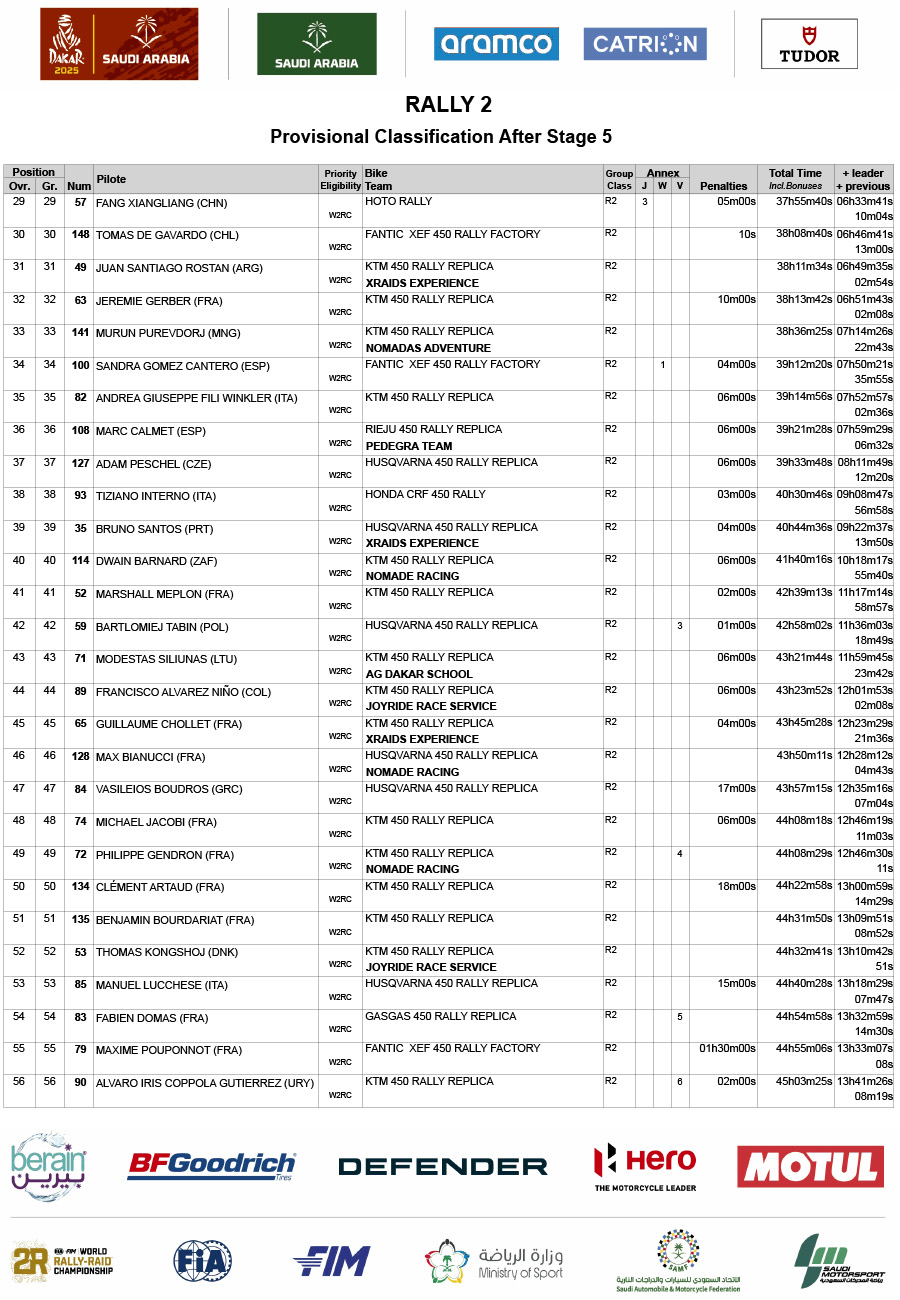 2025_dakar_rally_classification_amended_rally-2-2
