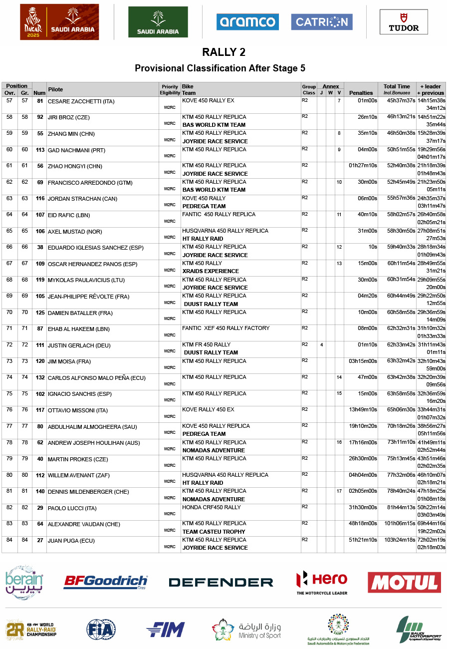 2025_dakar_rally_classification_amended_rally-2-3