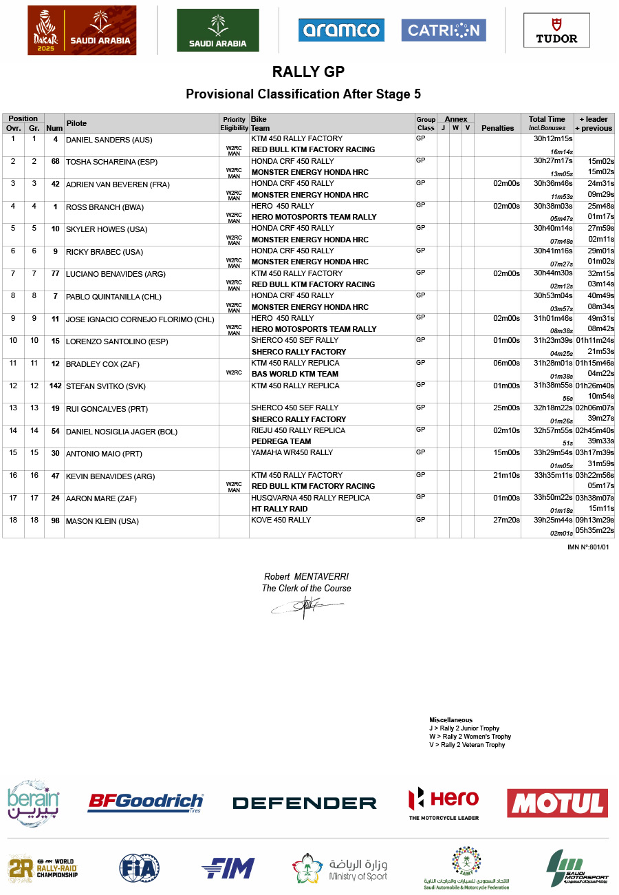 2025_dakar_rally_classification_amended_rally-gp_-copy