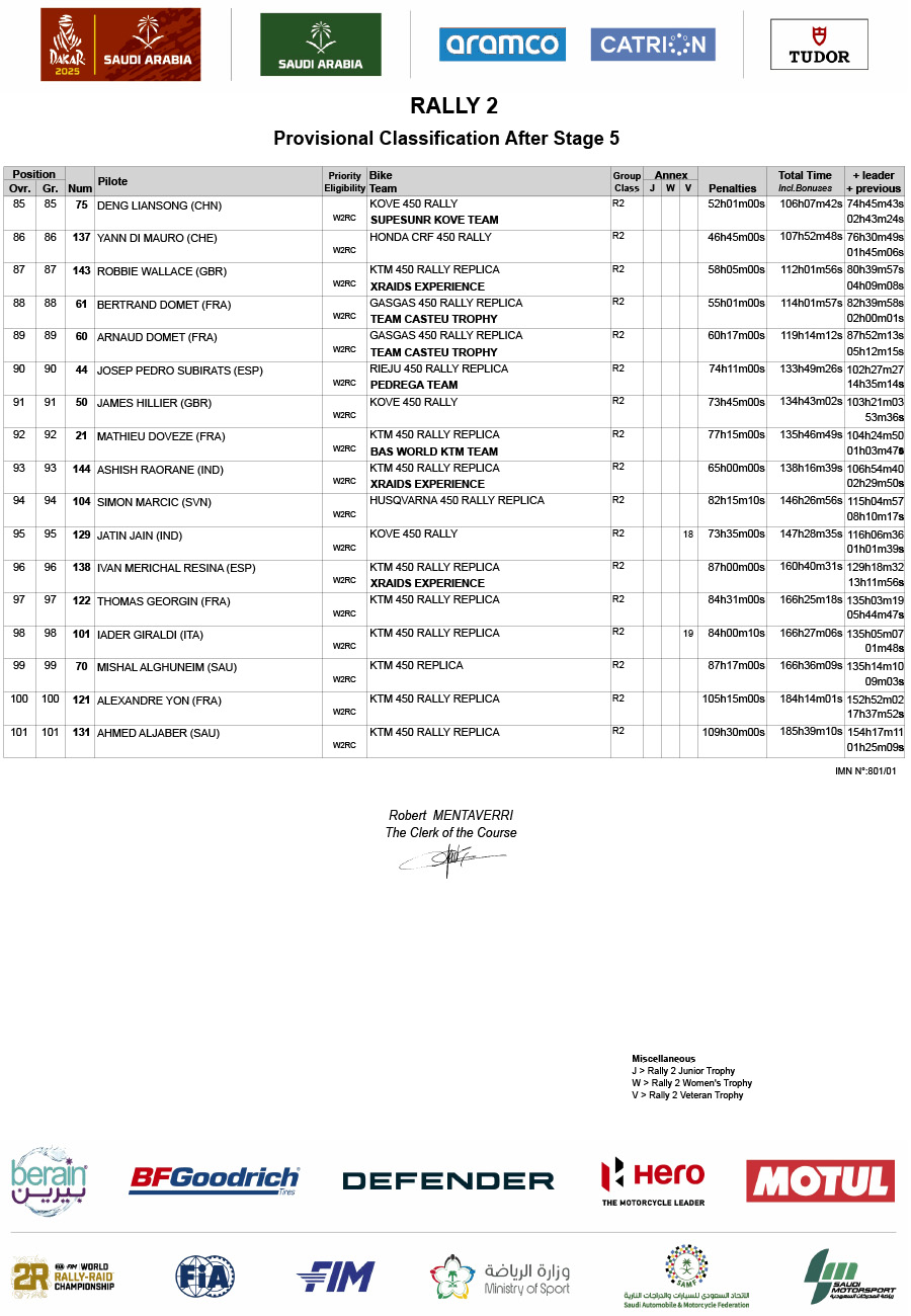 2025_dakar_rally_classification_amended_rally_2-4