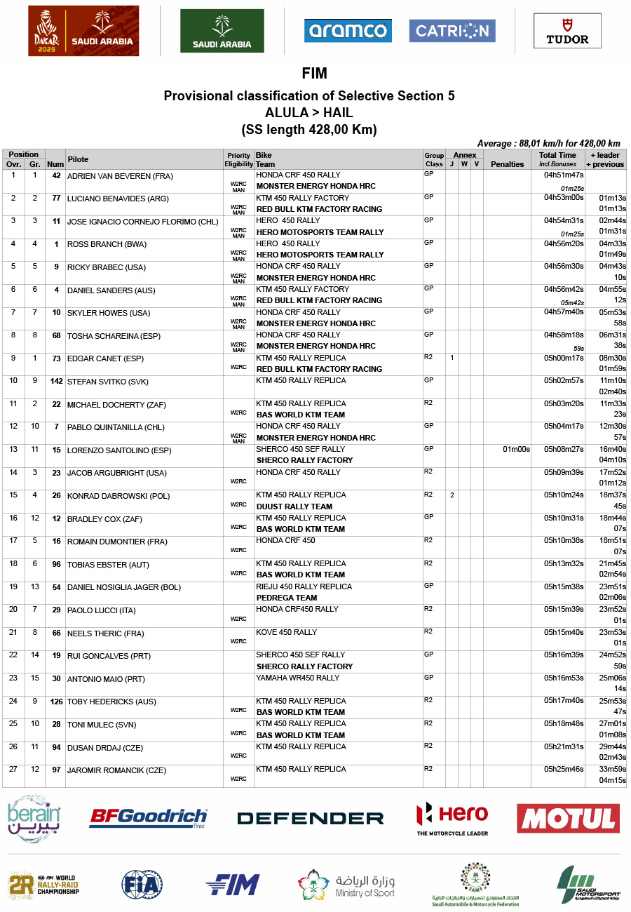 2025_dakar_stage_5_results_amended_-1