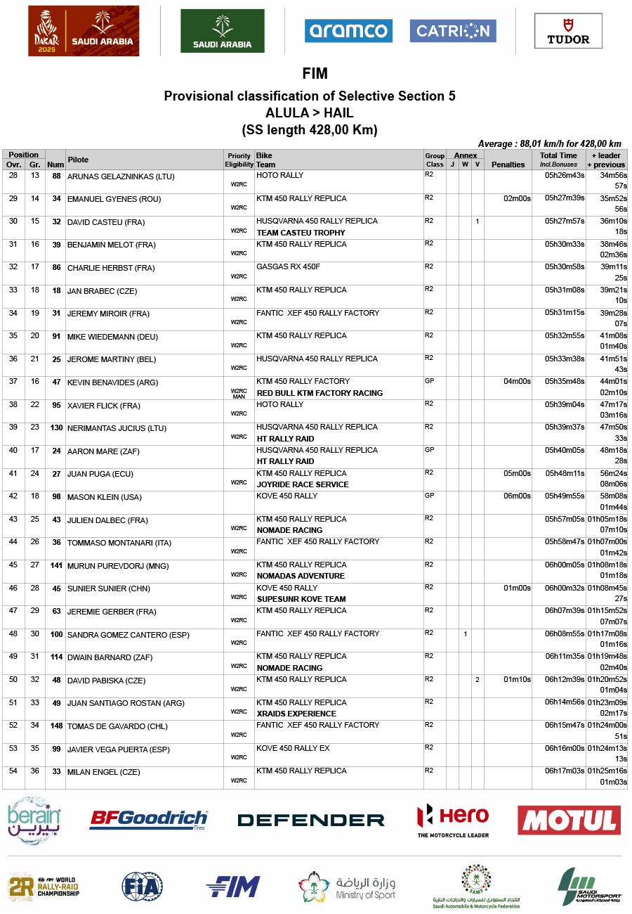 2025_dakar_stage_5_results_amended_-2