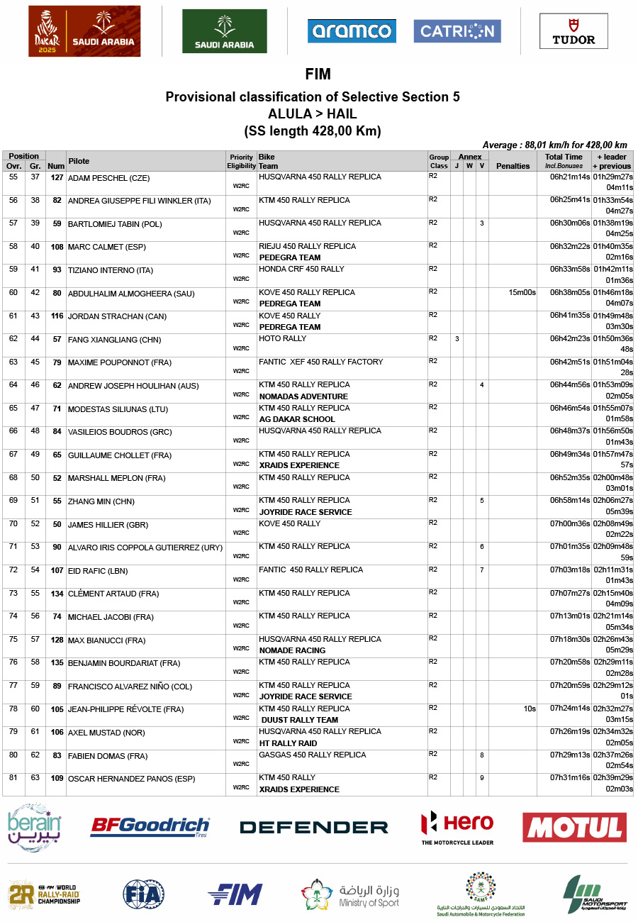 2025_dakar_stage_5_results_amended_-3