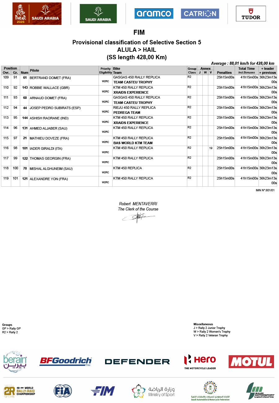 2025_dakar_stage_5_results_amended_-5