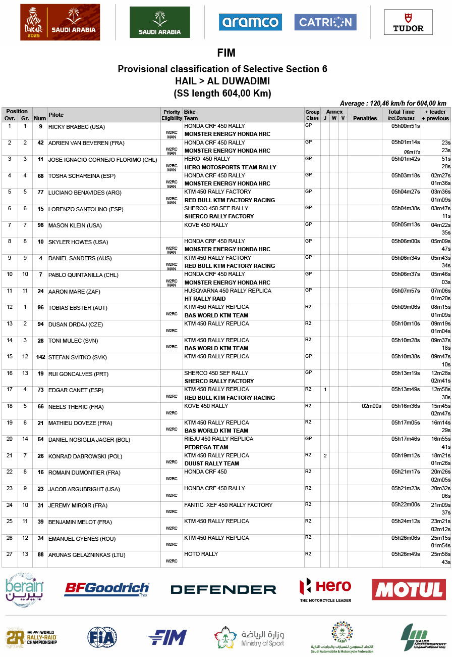 2025_dakar_rally_stage_6_results_-1