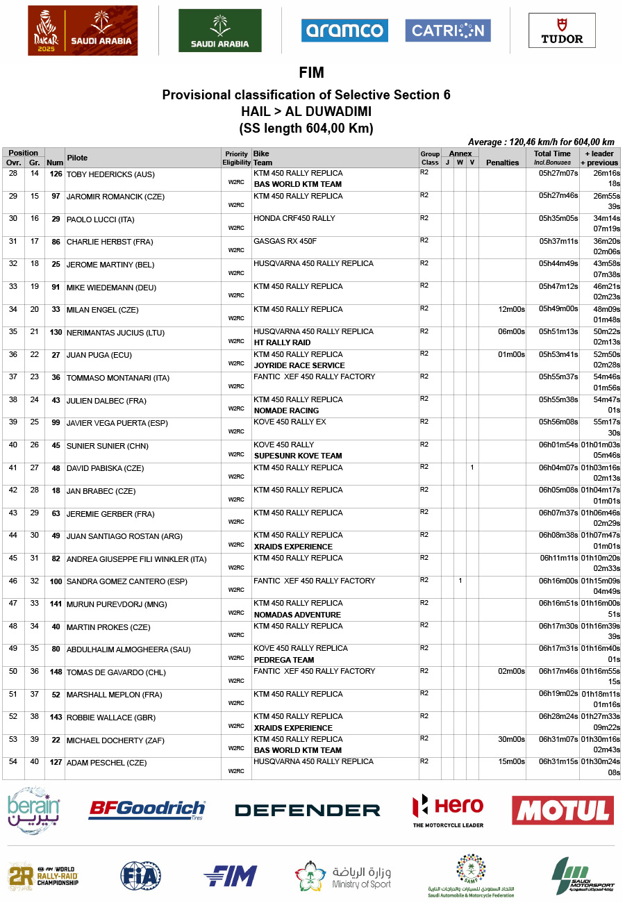 2025_dakar_rally_stage_6_results_-2