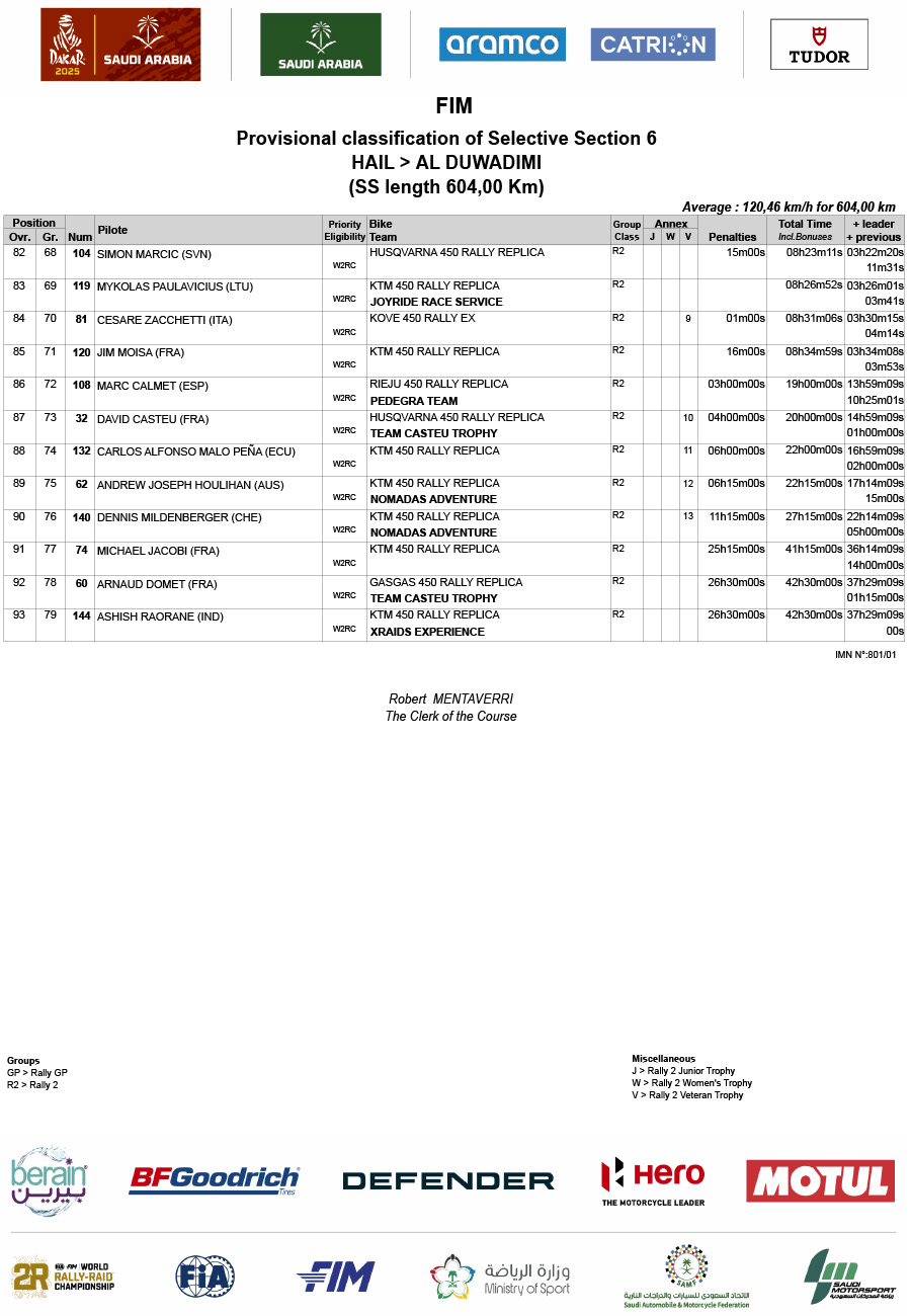 2025_dakar_rally_stage_6_results_-4