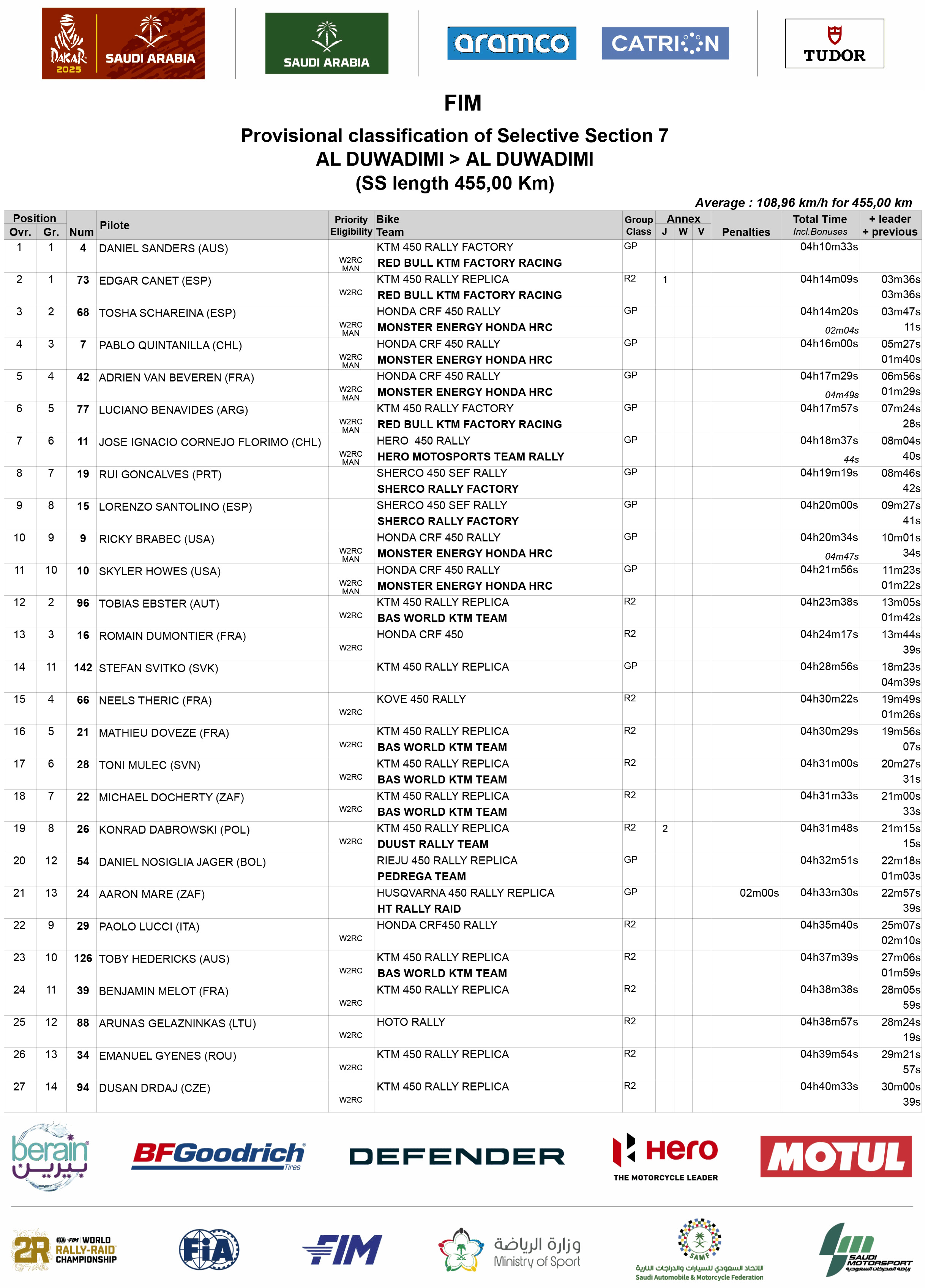 2025_dakar_rally_stage_7_results-1
