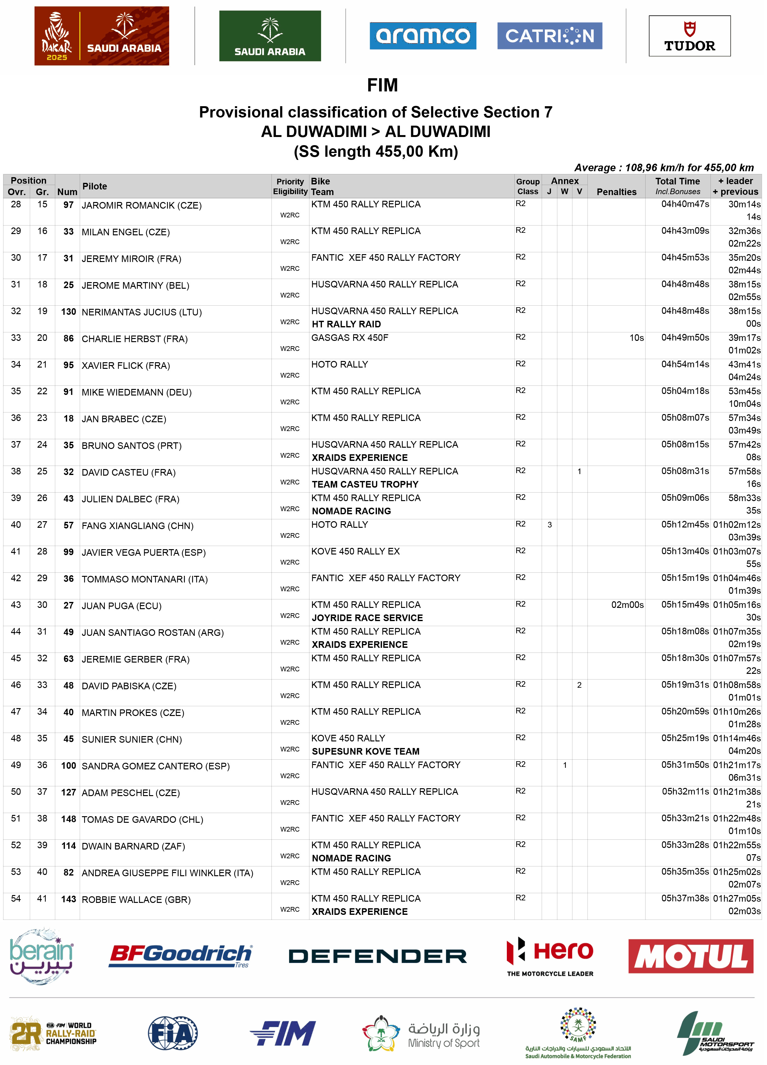 2025_dakar_rally_stage_7_results-2