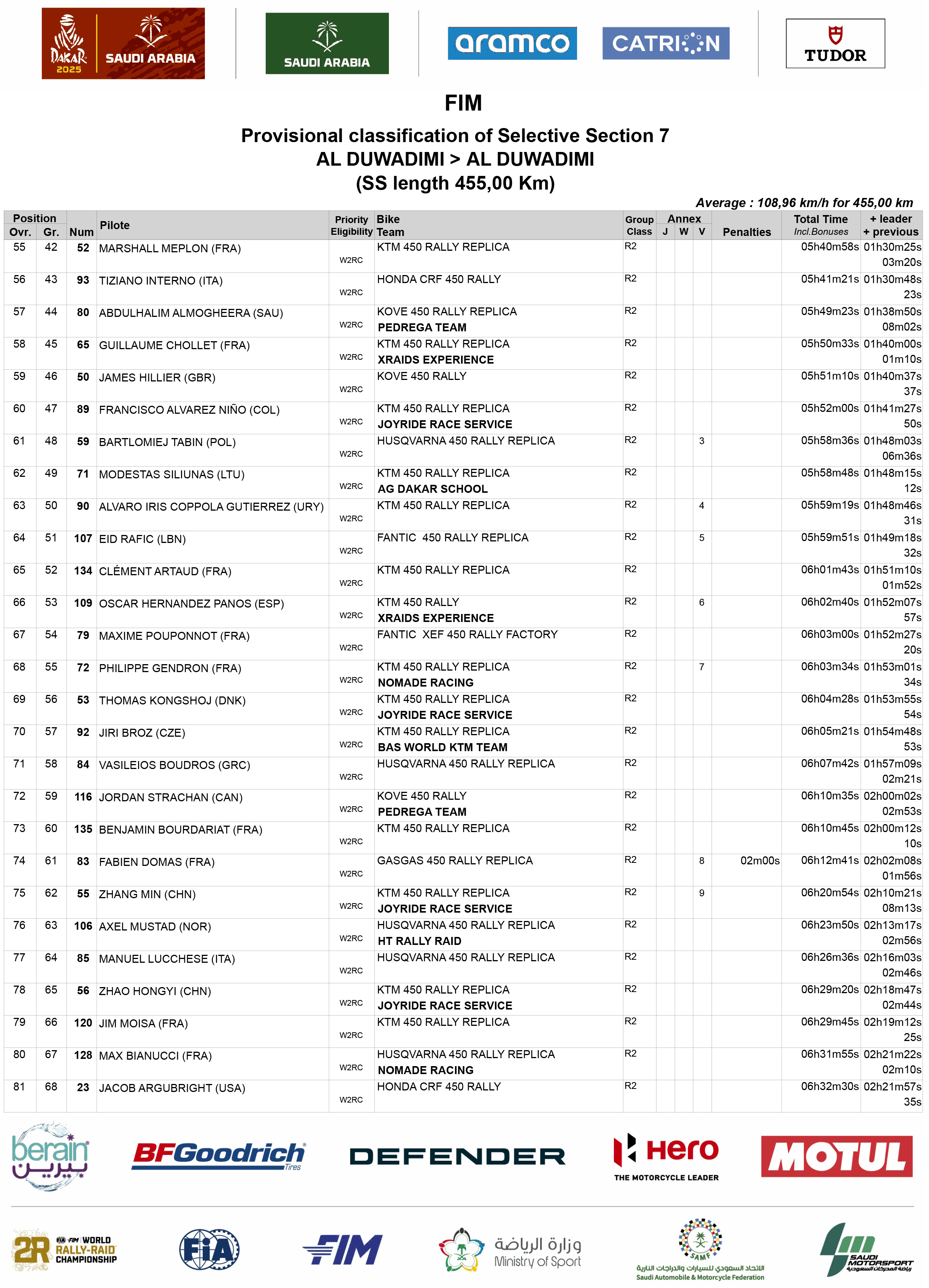 2025_dakar_rally_stage_7_results-3