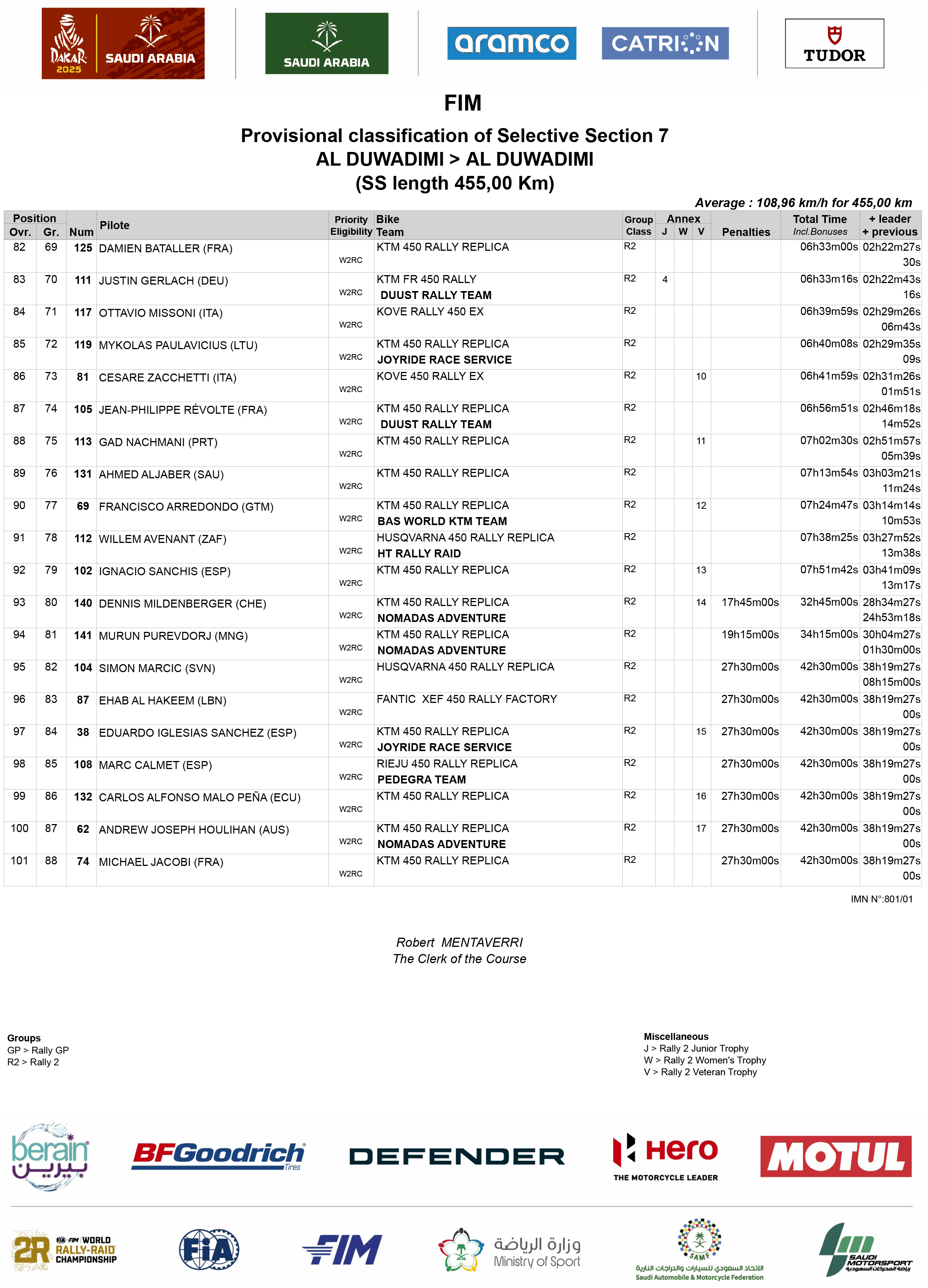 2025_dakar_rally_stage_7_results-4