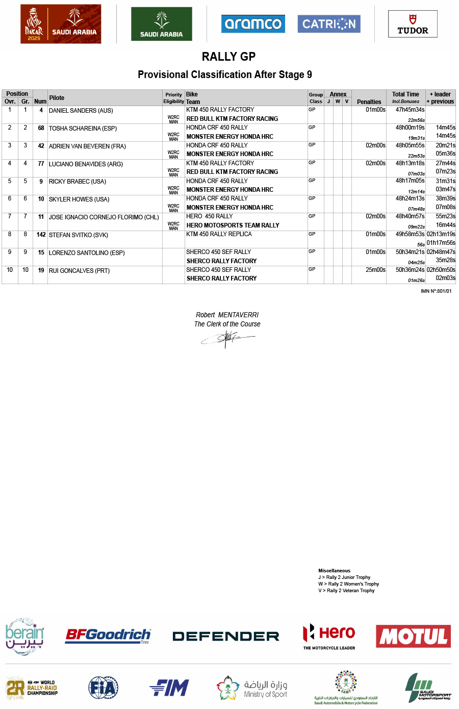 2025_dakar_rally_classification_after_stage_9_rallygp