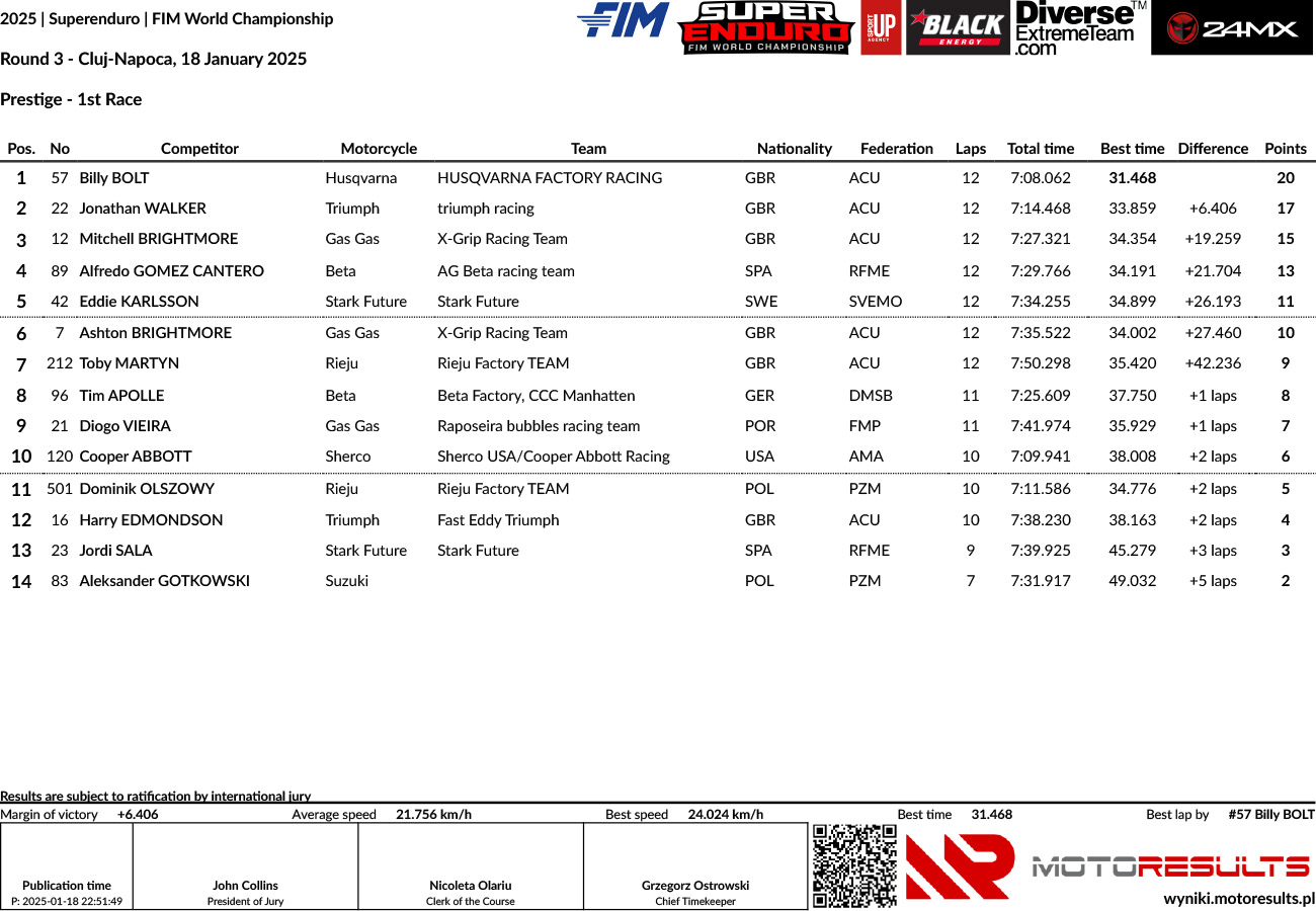 1st-race-_-prestige-_-round-3-cluj-napoca-18january-_-ms-supere_p27033