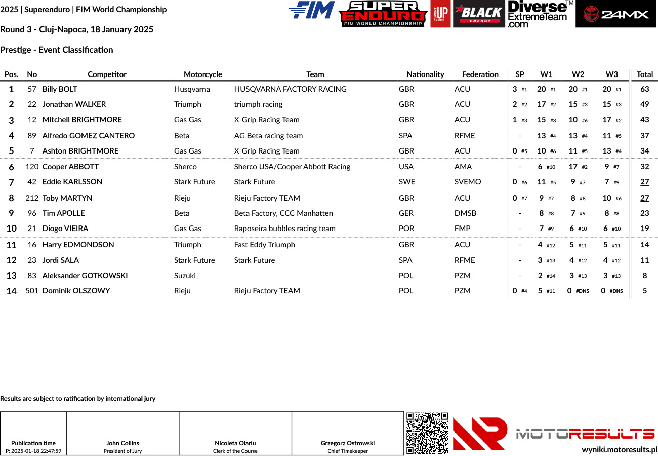 event-classification-_-prestige-_-round-3-cluj-napoca-18january_p41459