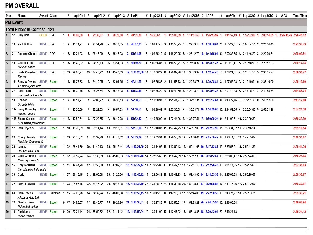 valleys_xtreme_2025_results_overall-1