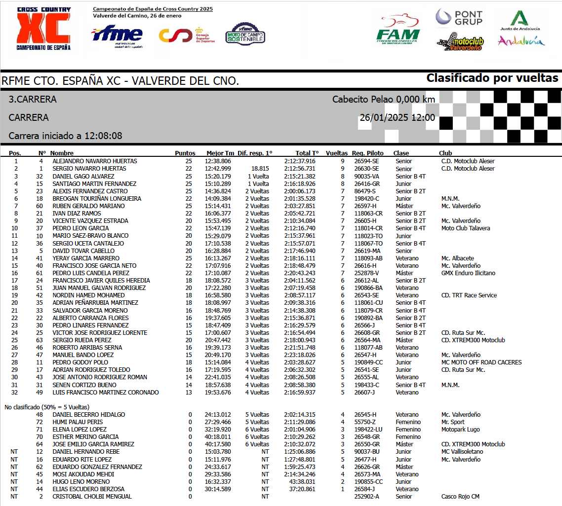 resultados_xc_valverde_camino_2025