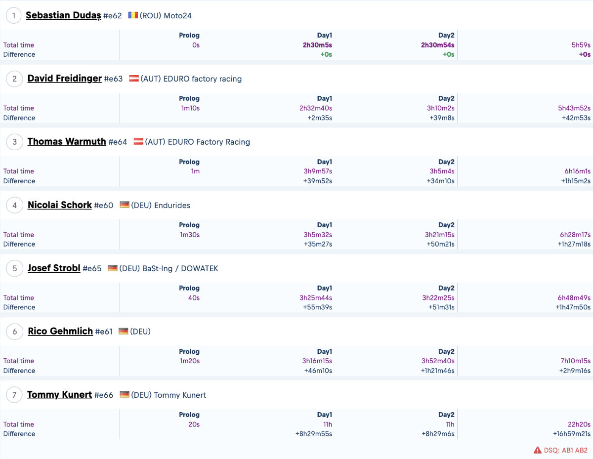 emoto-expert--overall-red-bull-romaniacs-day-2