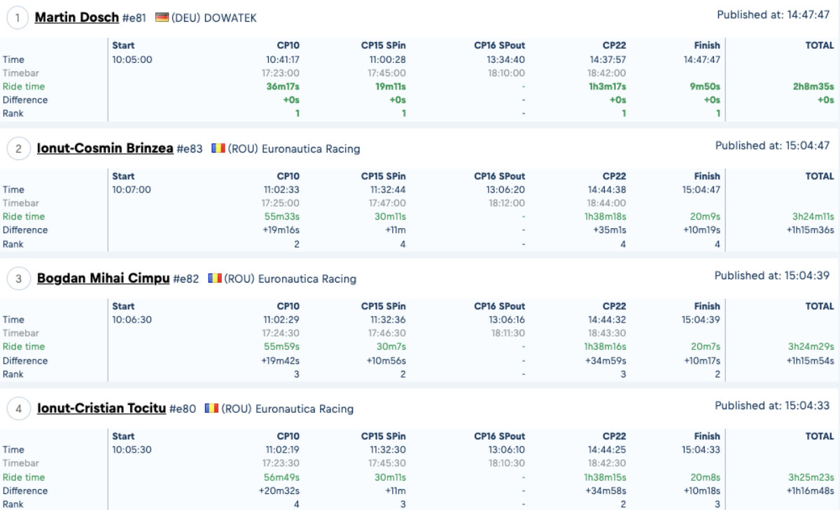 emoto-hobby--results-red-bull-romaniacs-day-2