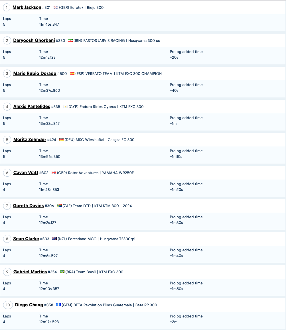 bronze-prologue-results