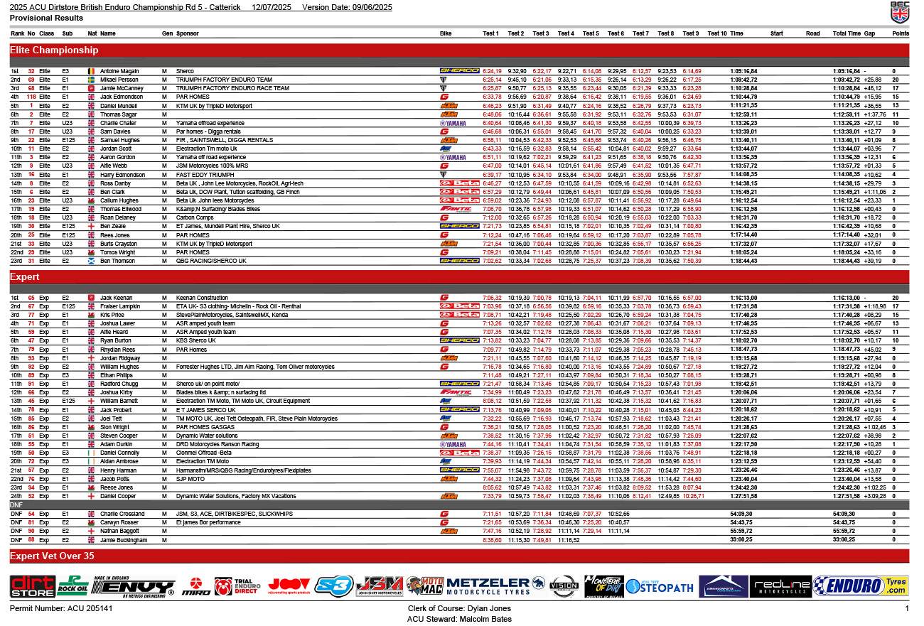 bec_rnd5_results-1