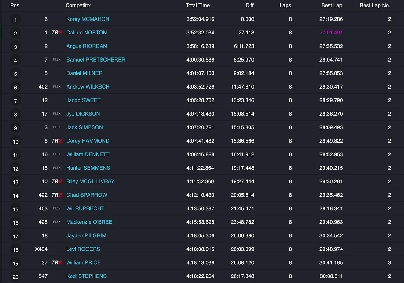 2025_hattah_desert_race_results