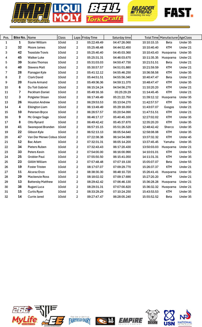 2025-impi_hard_enduro_results-by-class-revised-1