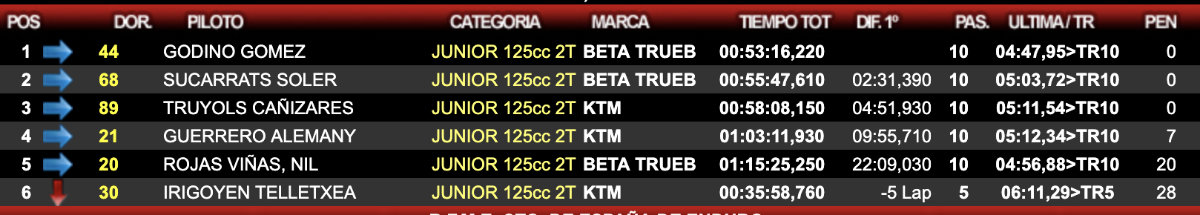 junior-125-infiesto-dia-1
