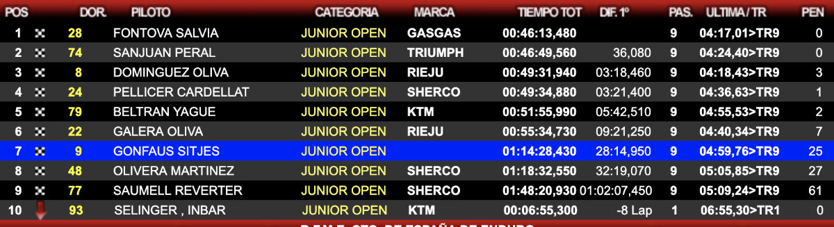 junior-open-infiesto-dia-2-2025