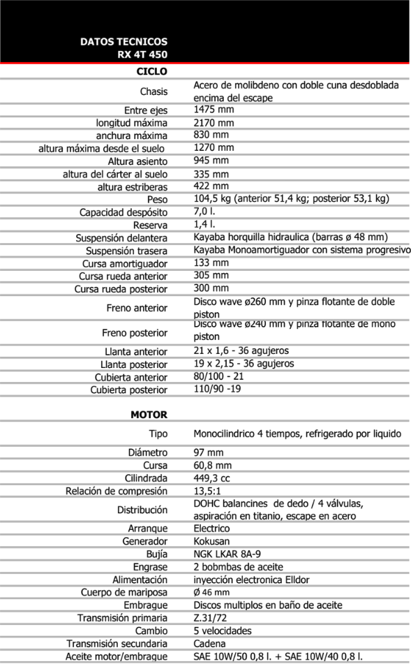 beta_rx_450_4t_ficha_tecnica