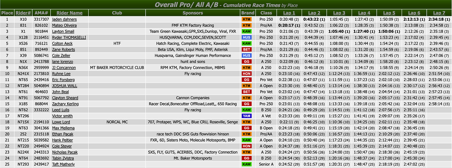 2025_ama_whs_final_round_results