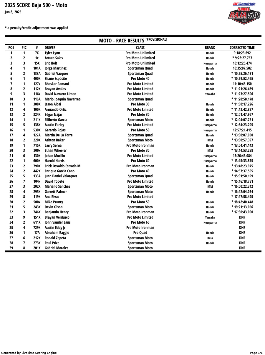 2025baja500_moto_result_overall_v10