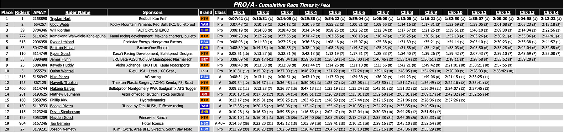 2025_donner_us_hard_enduro_results