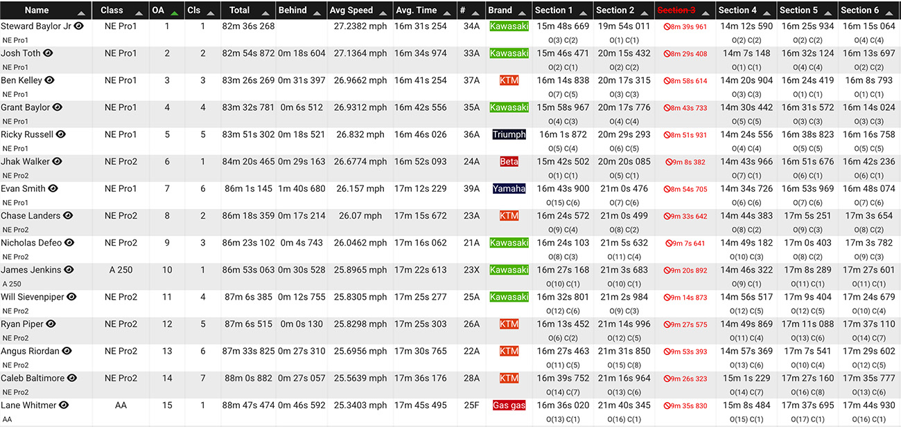 2025_flying_w_national_enduro_results