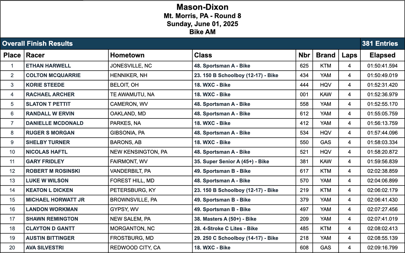 2025_mason_dixon_gncc_am_race_results