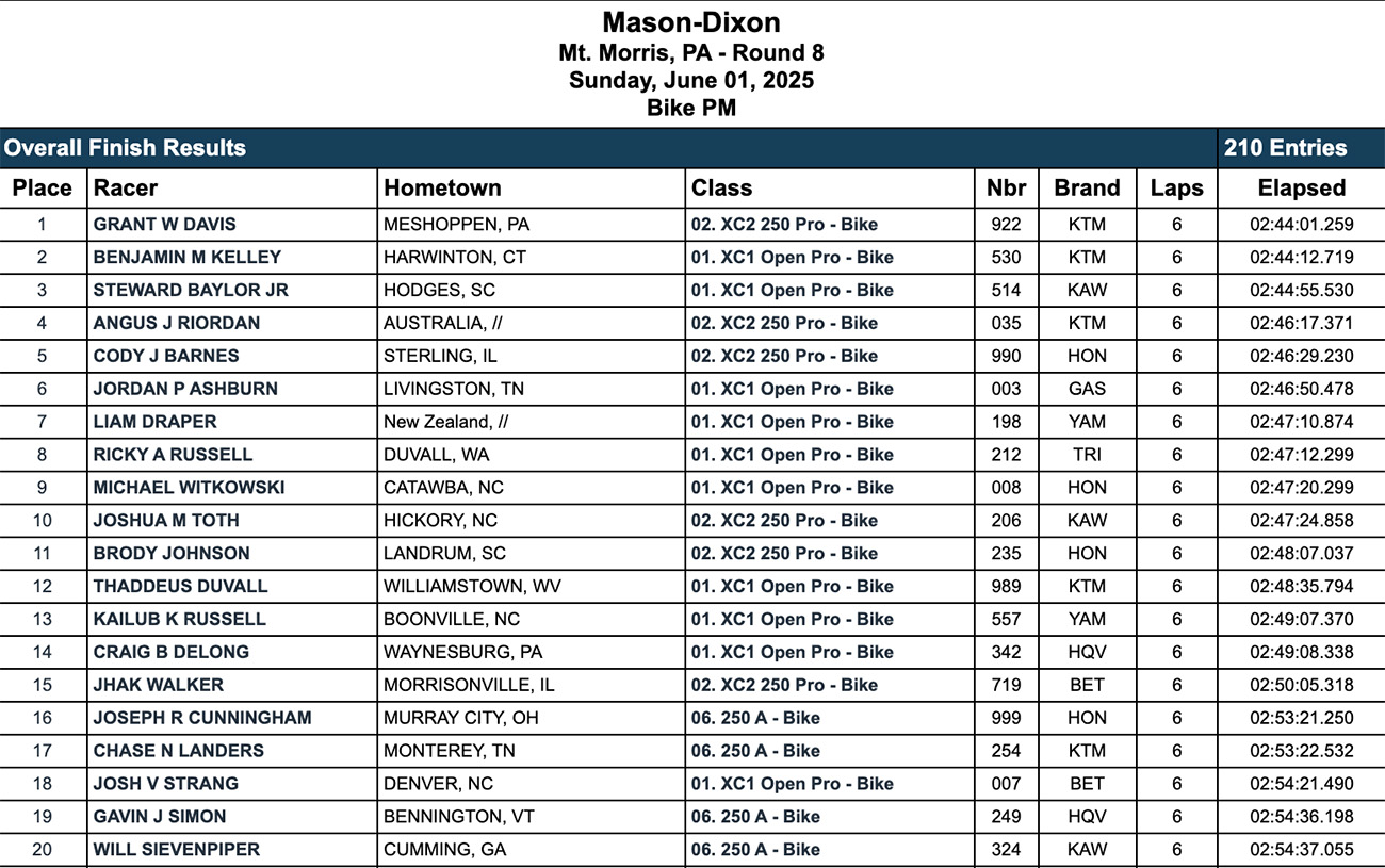 2025_mason_dixon_gncc_pm_race_results