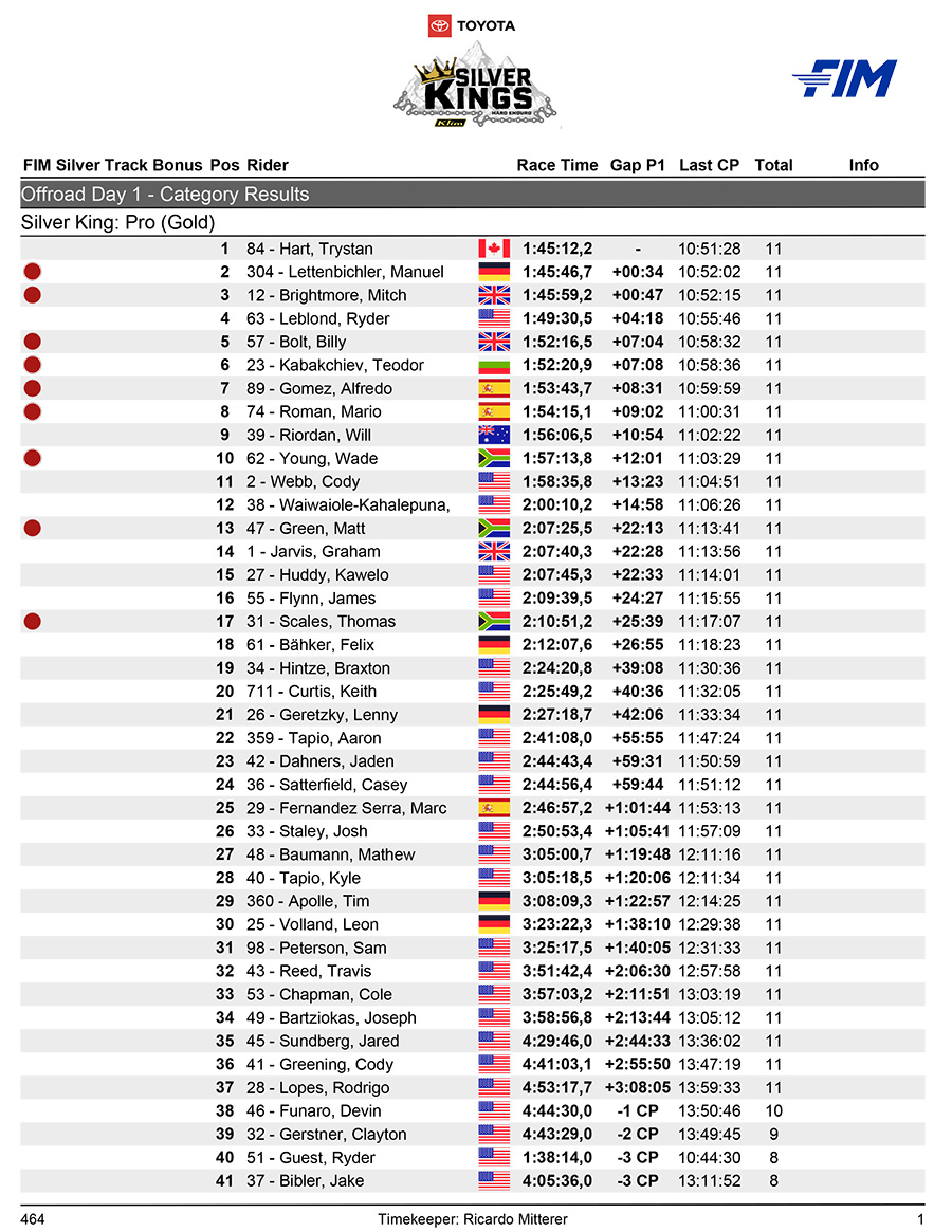 silver_kings_offroadday105od1cpcategoryresults-1